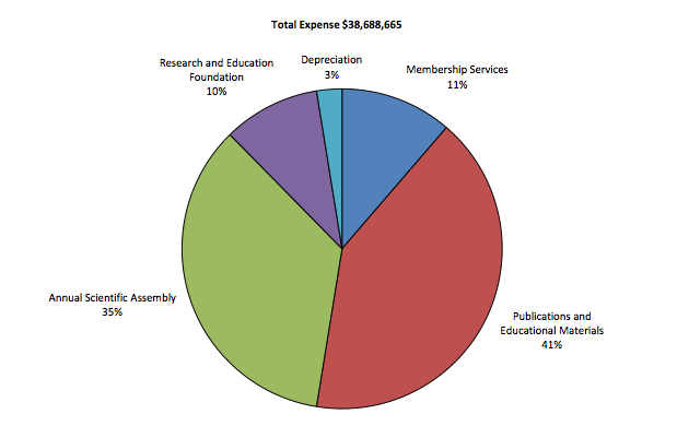graph2